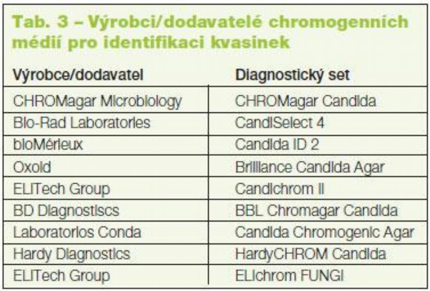 Tab. 3 – Výrobci/dodavatelé chromogenních médií pro identifikaci kvasinek