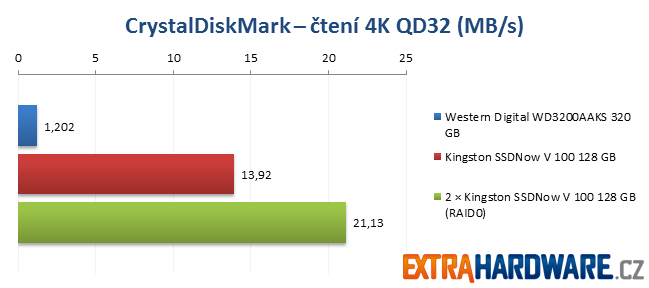 ATTO Disk Benchmark