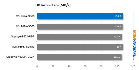 MSI P67A-GD80 recenze