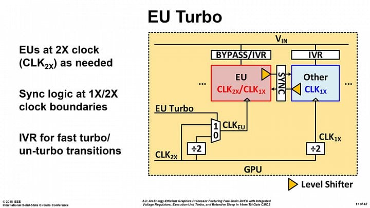 intel-isscc-gpu-prototyp-prezentace-04