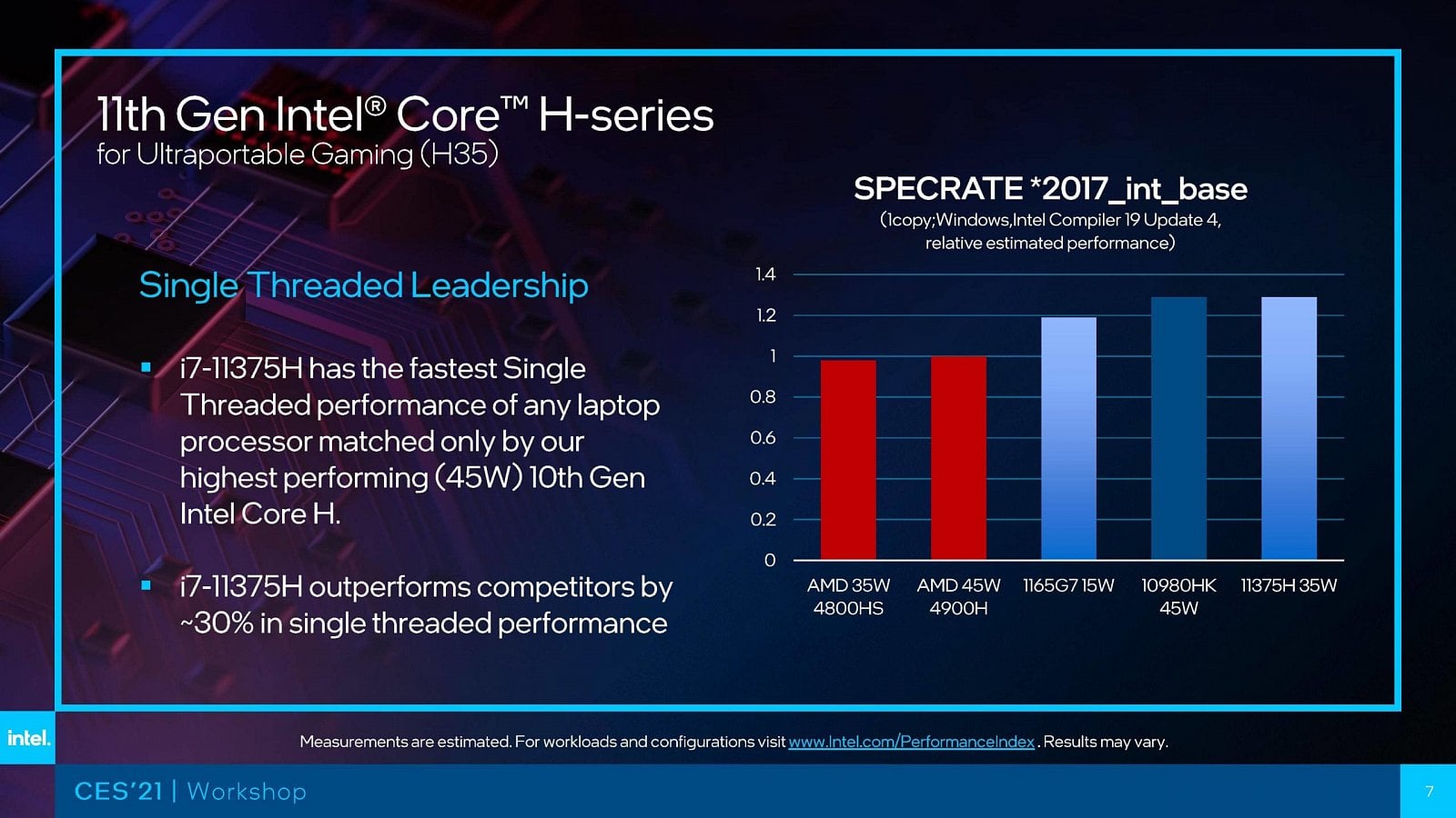 2021-01-Prezentace-procesorů-Intel-Tiger-Lake-H35-na-CES-2021-08