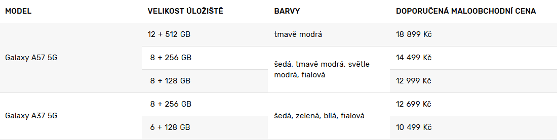 Ceny Samsung Galaxy A57 a Galaxy A37 5G