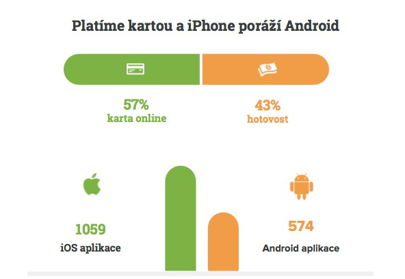 Infografika hladu v Praze