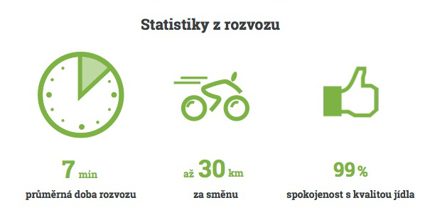 Infografika hladu v Praze