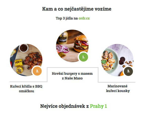 Infografika hladu v Praze