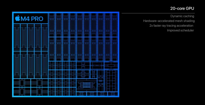 Procesory Apple řady M4