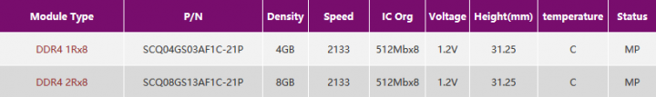 Moduly DDR4 v katalogu na wbeu firmy