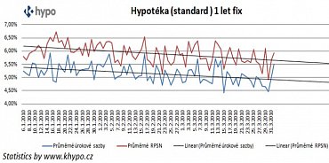 hypoteky_1rok_fix
