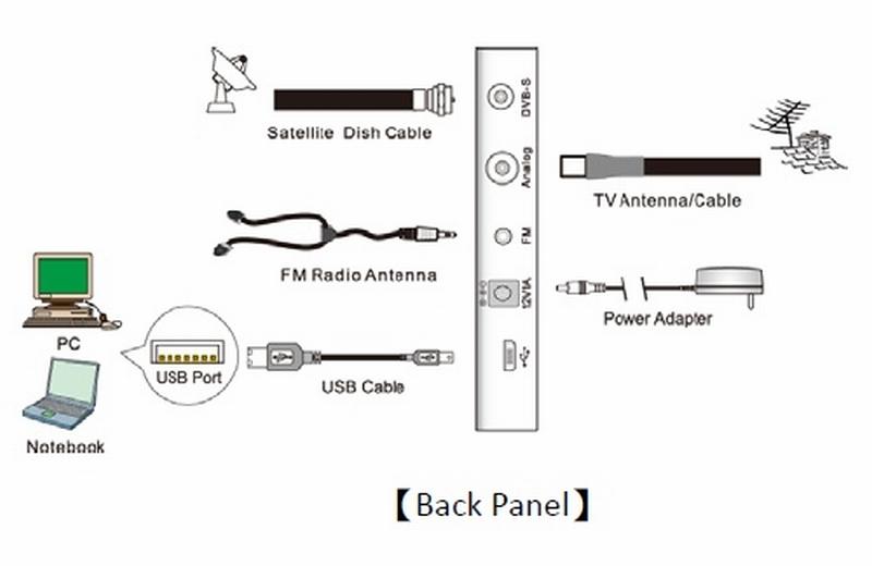 Avermedia TV Galaxy.