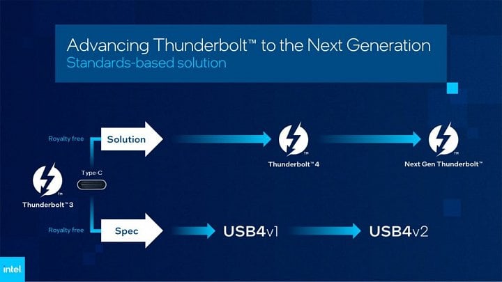 Intel Next Gen Thunderbolt 5