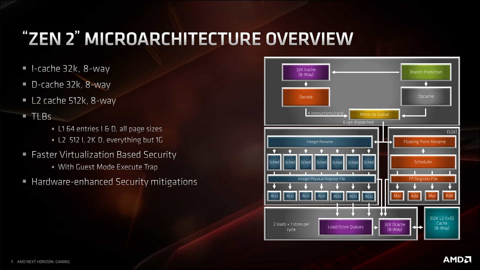 2019-06-Prezentace-architektury-Zen-2-a-CPU-AMD-Ryzen-3000-080.j