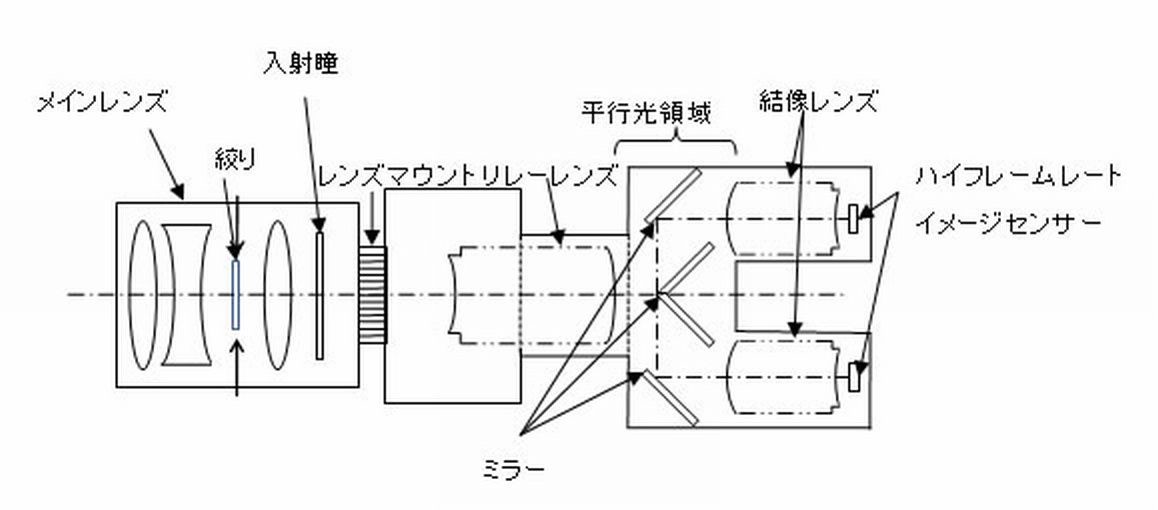 Sony HFR Comfort-3D