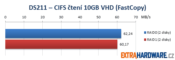 Synology DS211