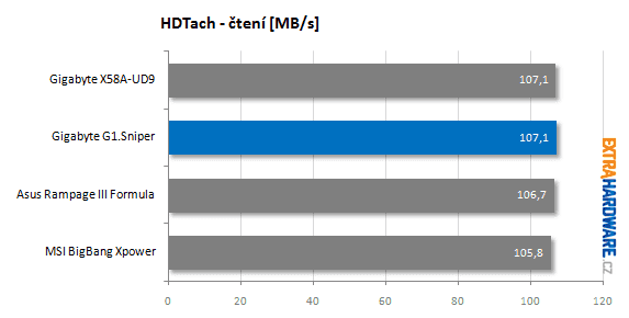 Gigabyte G1.Sniper recenze