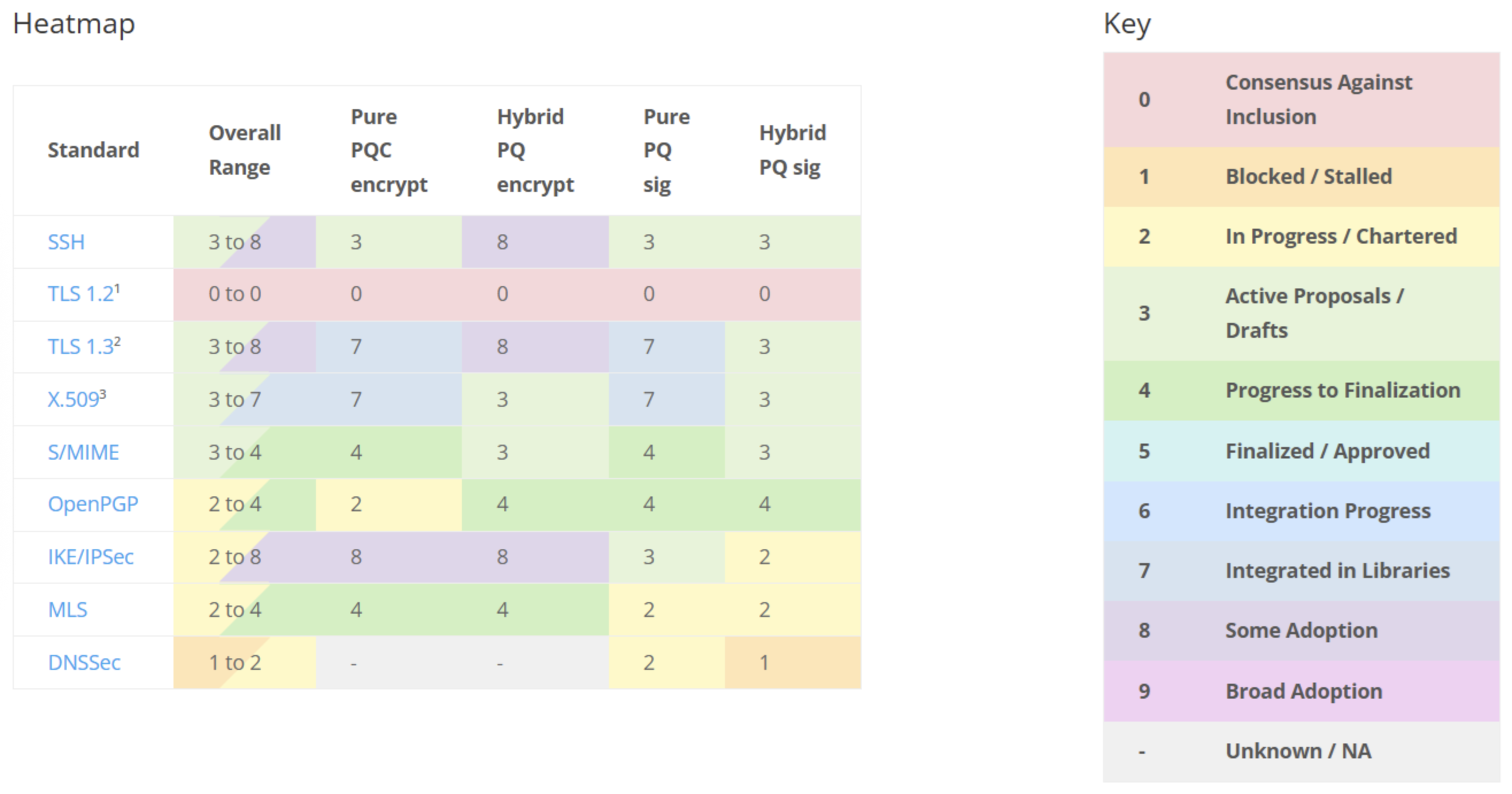 Stav přechodu základních protokolů na PQC k 24.4.2025