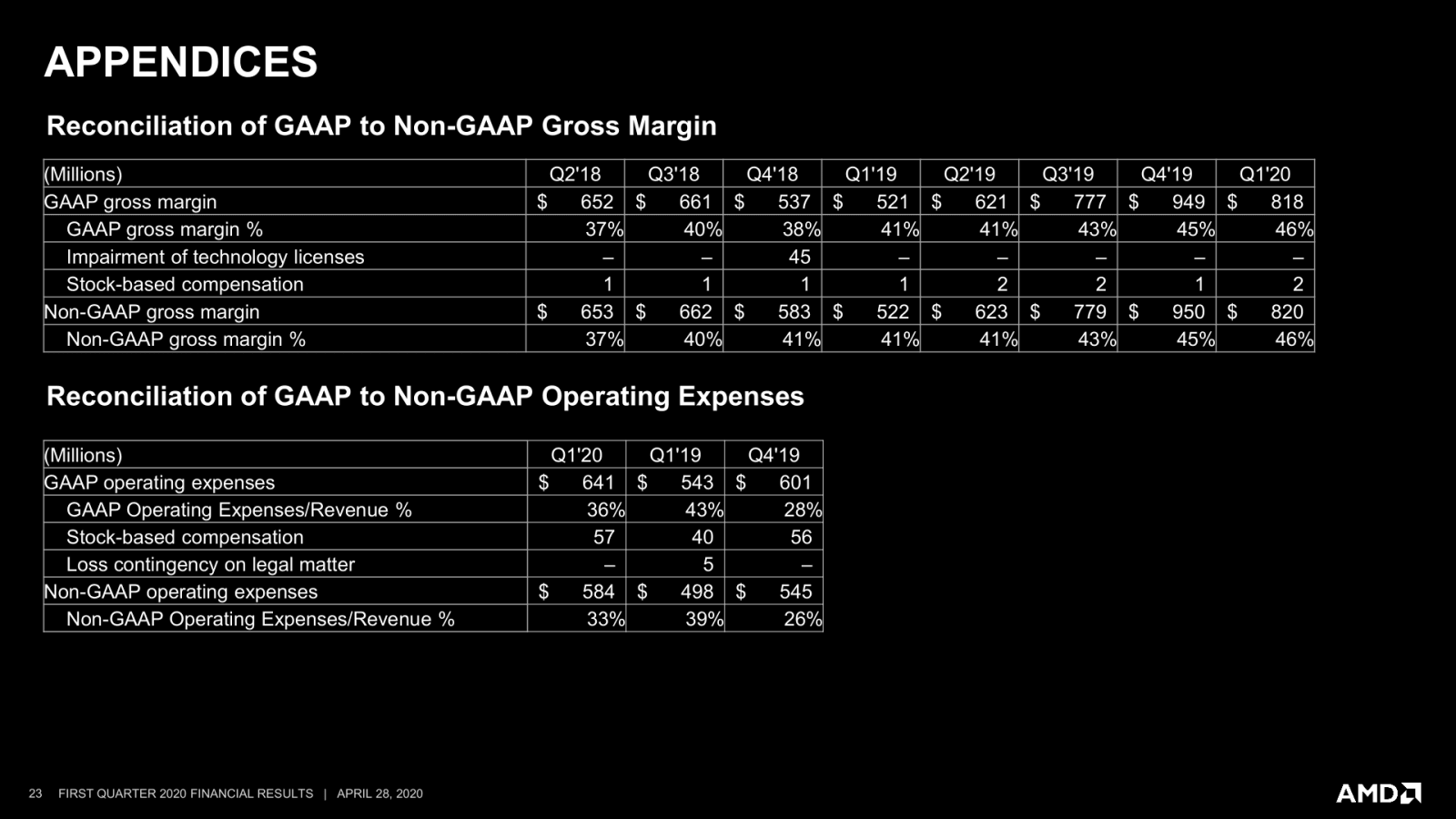 2020-04-Financni-vysledky-AMD-za-Q1-2020-23.png