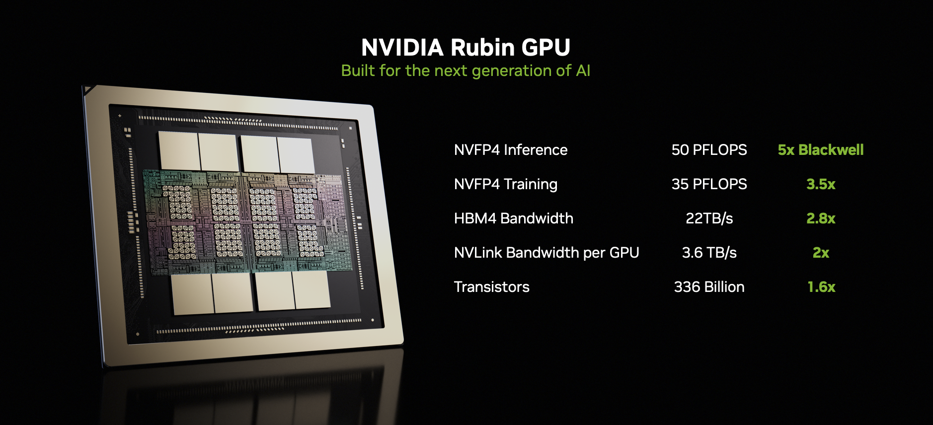 Nvidia Rubin