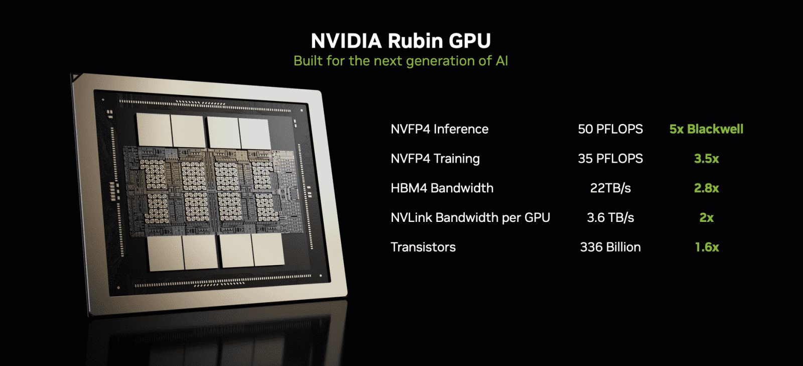 Nvidia Rubin