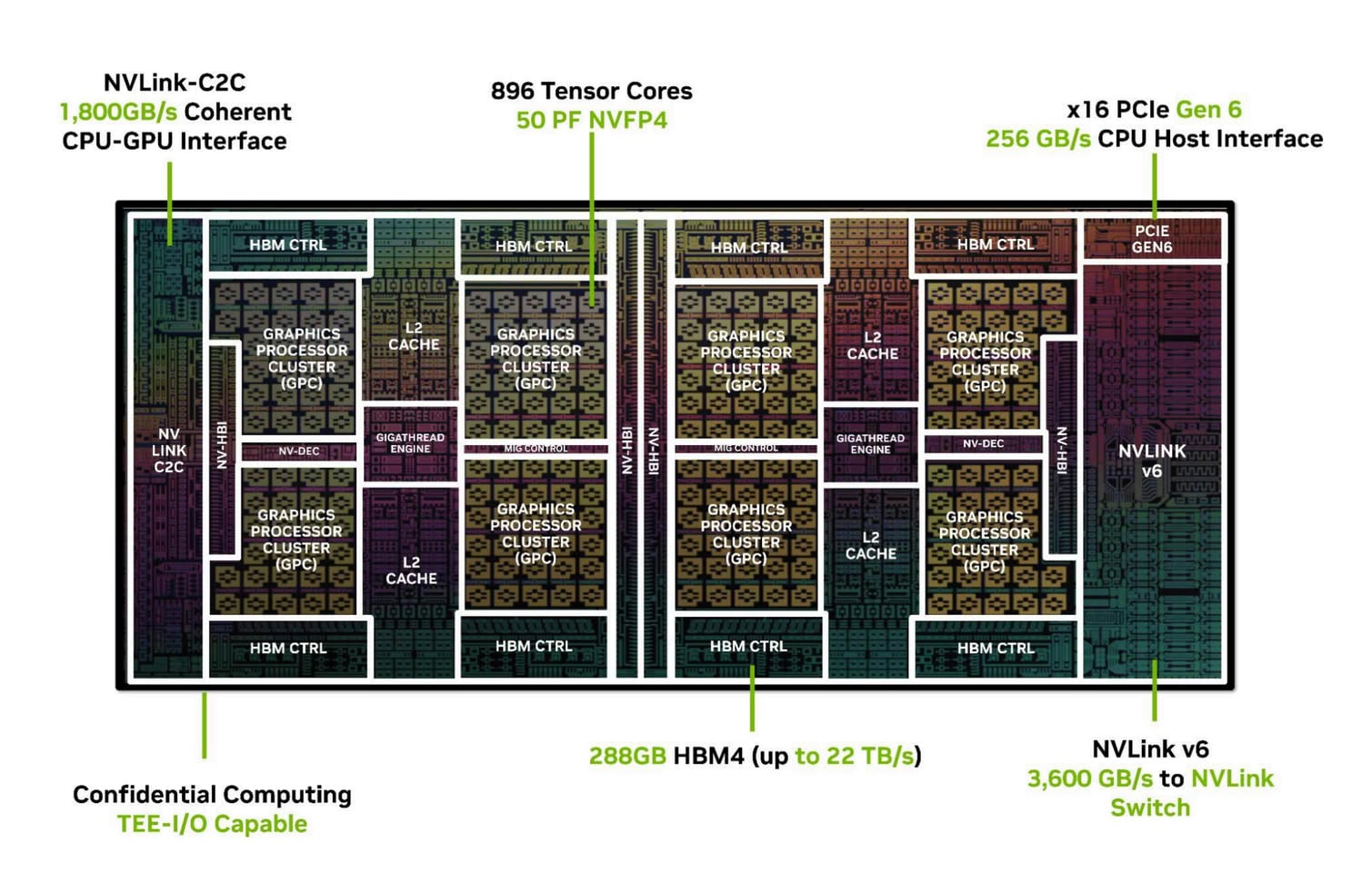 Nvidia Rubin