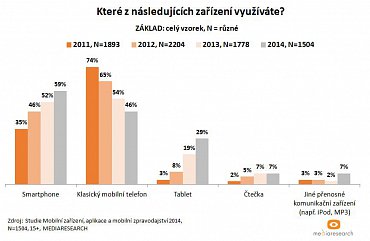 Graf lze zvětšit na původní velikost