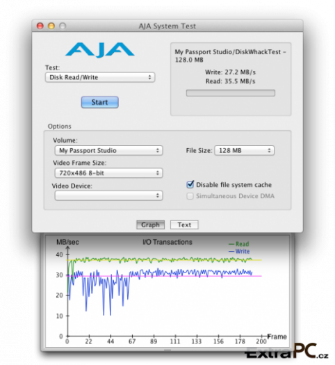 AJA Sytem Test (připojení k USB 2.0)