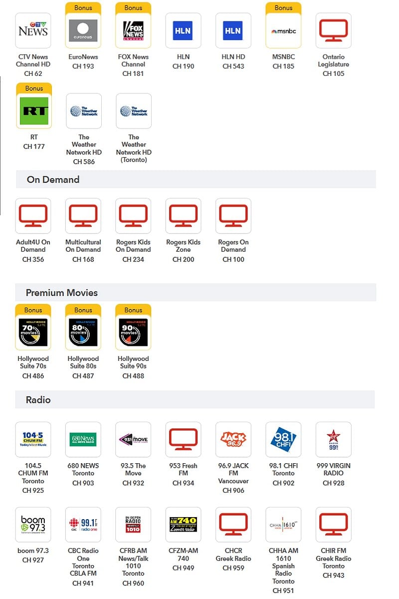Základní programová nabídka