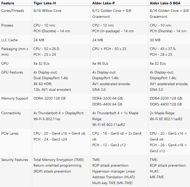 2020-10-Parametry-procesorů-Alder-Lake-P-a-Alder-Lake-S-BGA-podl