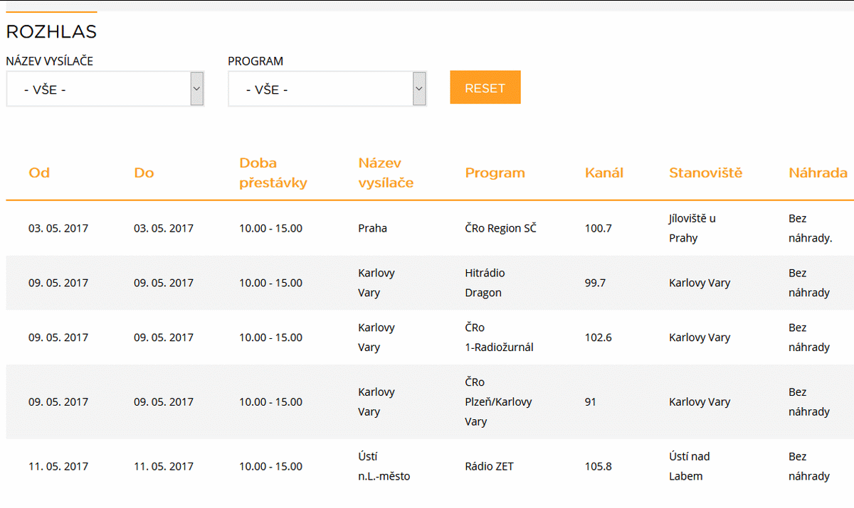 ČRa výluky, květen 2017