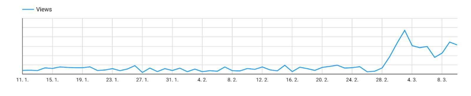 Růst zájmu o kanystry na Slovensku