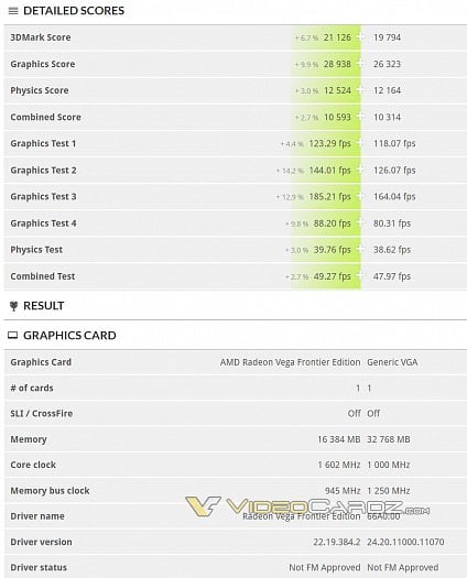 Vlevo Radeon Vega Frontier Edition, vpravo prototyp Radeonu Instinct s čipem Vega 20 na 7nm. Tedy údajně (Zdroj: VideoCardz)