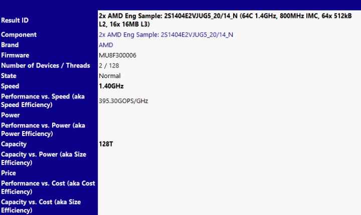 První vzorek 64jádrového Epycu s architekturou AMD Zen 2 v databázi benchmarku SiSoft Sandra