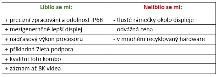 Samsung Galaxy S24 FE klady a zápory