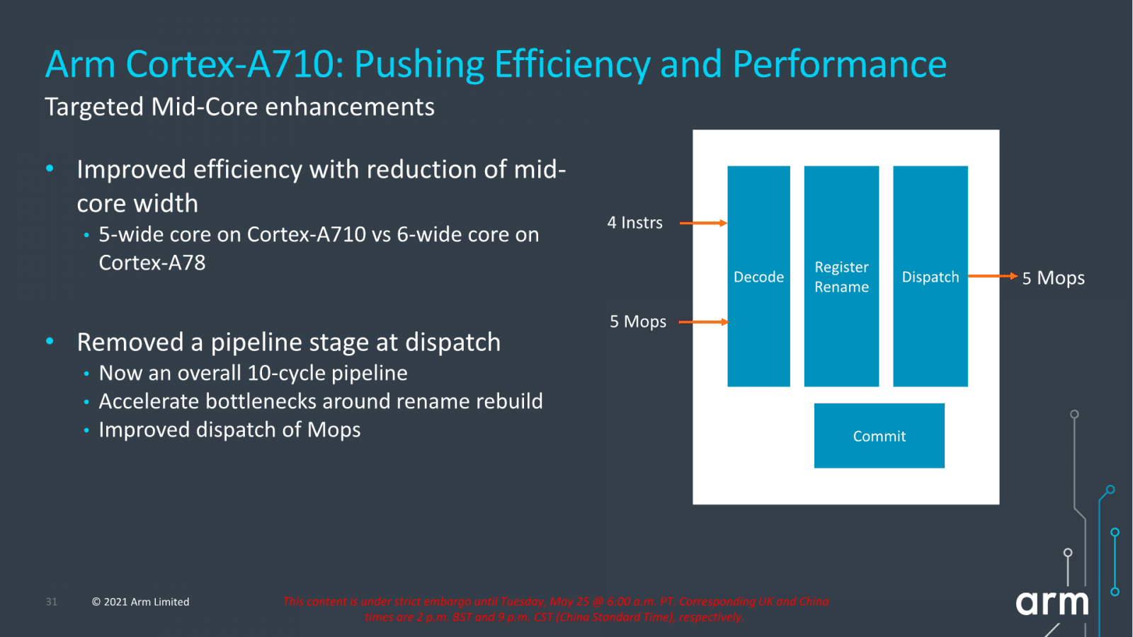 2021-05-Architektura-ARM-Cortex-A710-03.png