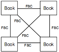 Schéma vzájemného propojení knyh