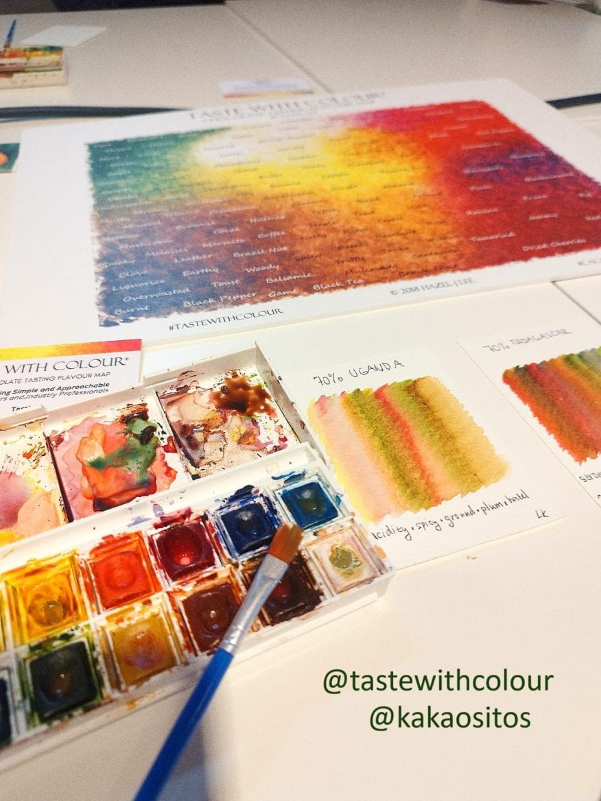 Degustace čokolády - Taste with colour na akci Kakaositos