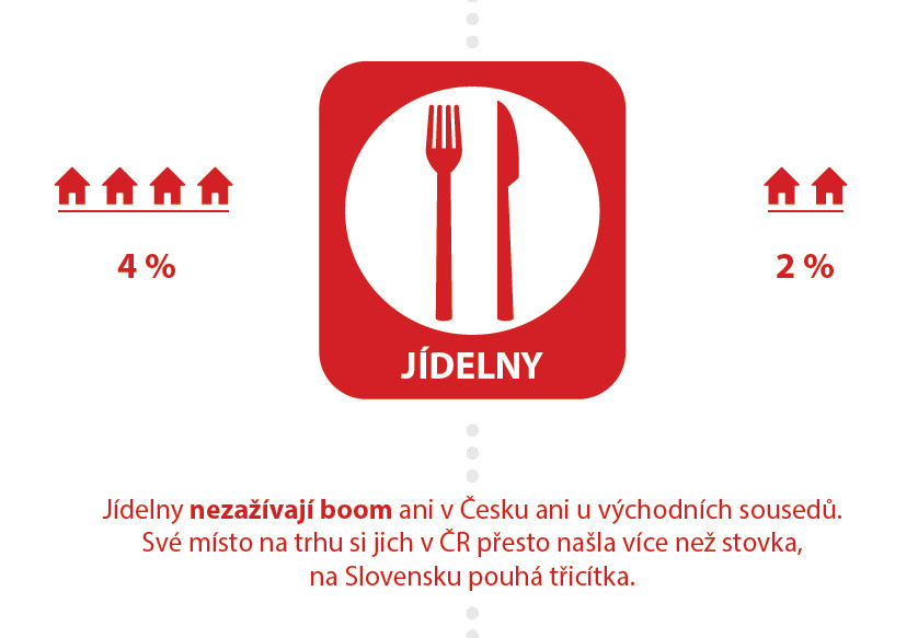 Restaurace: ČR vs. SK