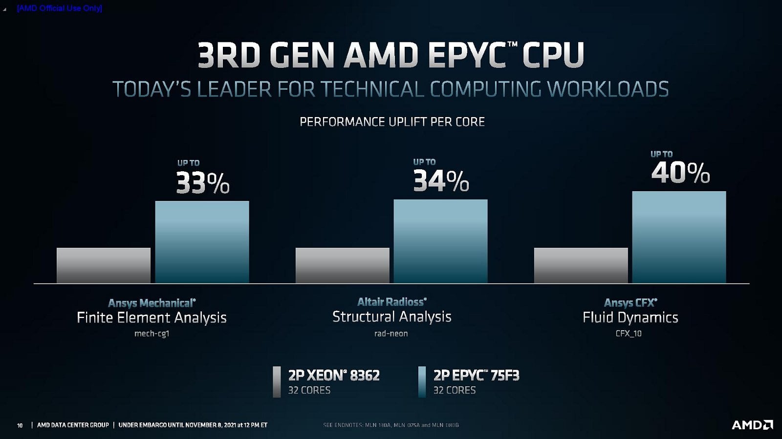 2021-11-Procesory-AMD-Epyc-Milan-X-06.jpg