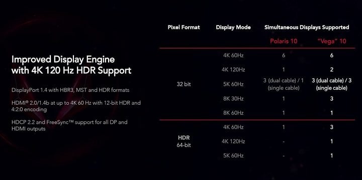 amd-vega-vystup-lcd