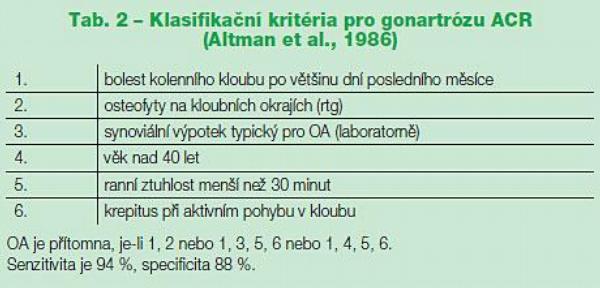 Tab. 2 – Klasifikační kritéria pro gonartrózu ACR
(Altman et al., 1986)