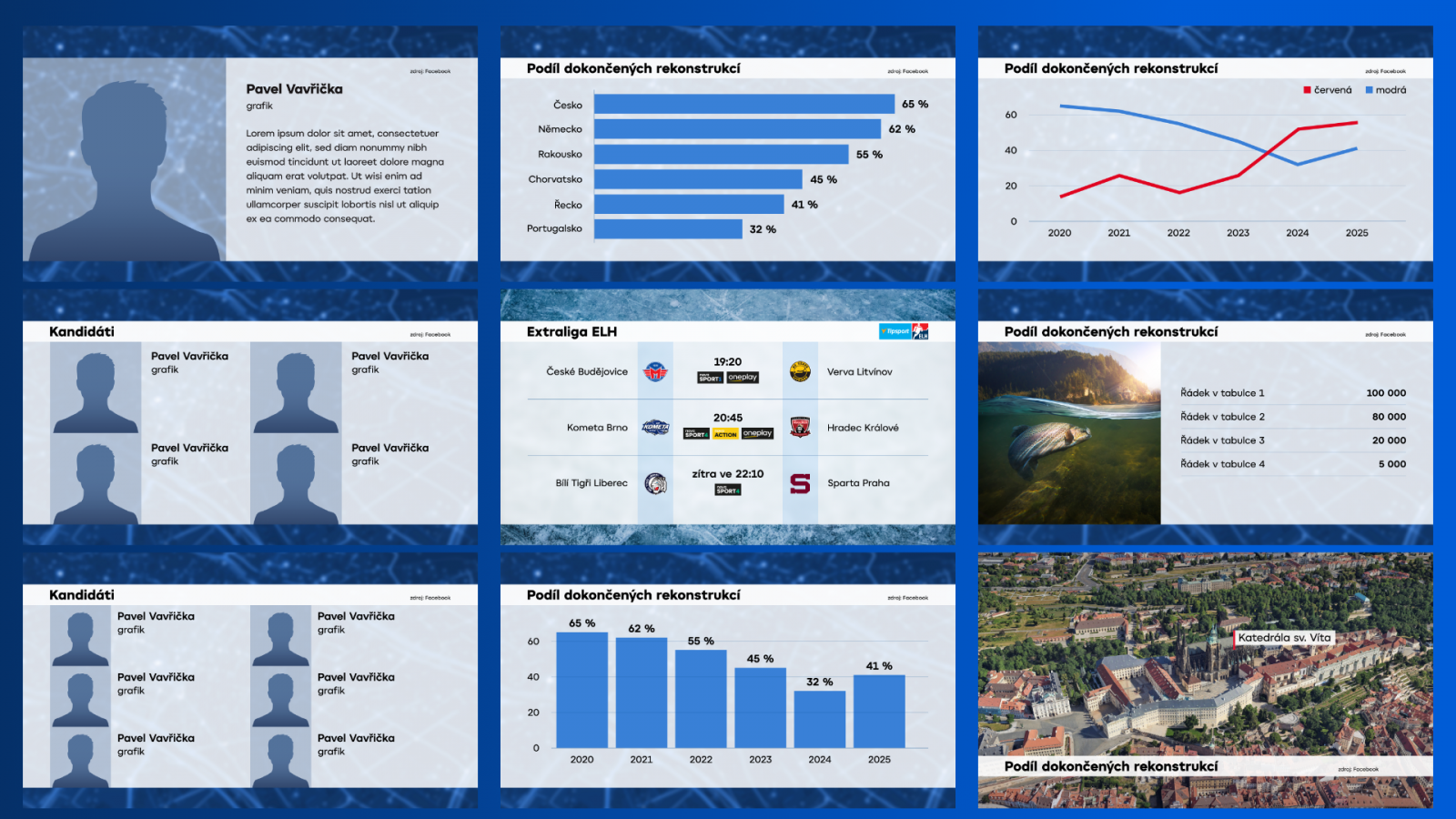 Ukázky grafického pojetí citací, grafů, schémat a tabulek v novém designu.