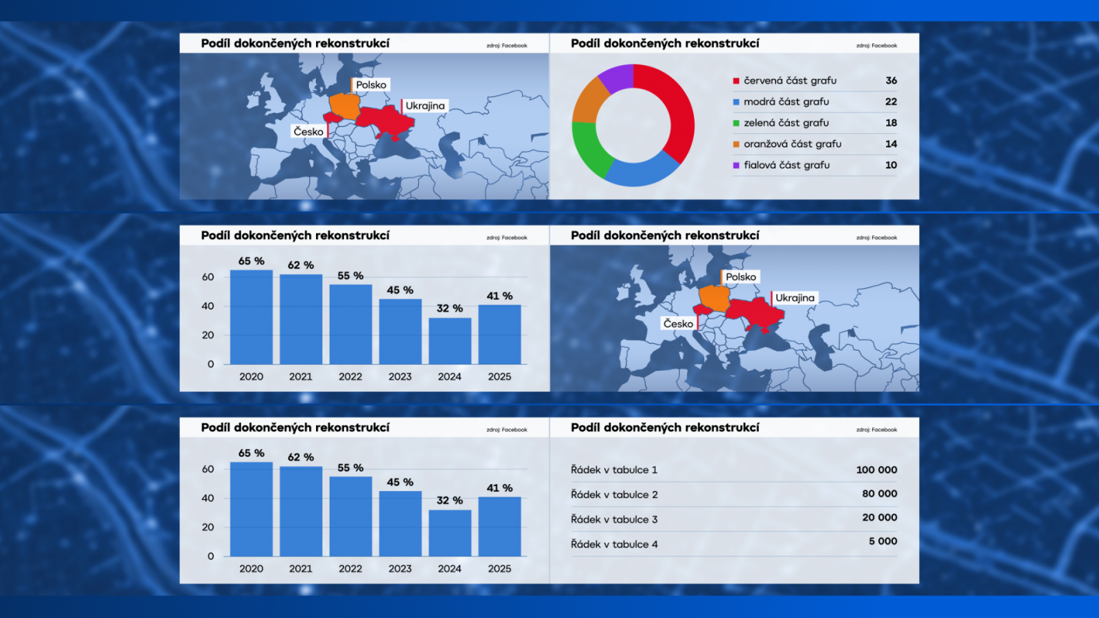 Zpravodajství se neobejde ani bez názorných grafů nebo map.