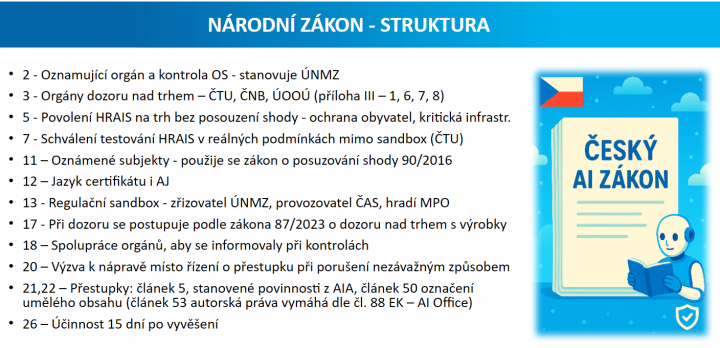 Autor: Ministerstvo průmyslu a obchodu ČR Struktura českého zákona o umělé inteligenci