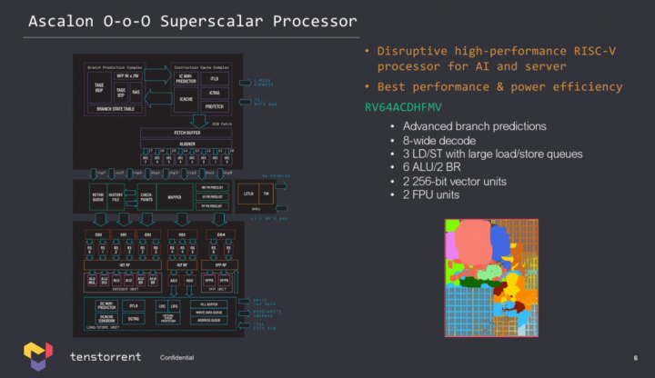 Schéma CPU architektury Avalon od Tenstorrentu