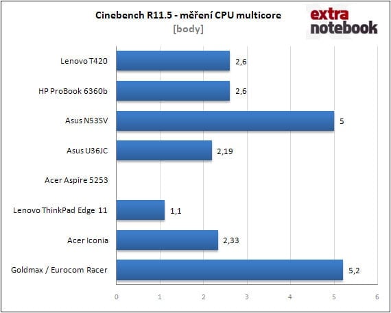 Cinebench