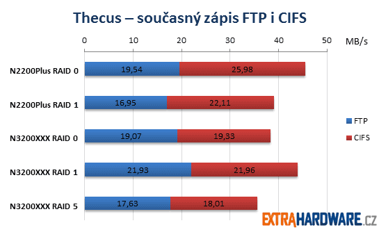 Thecus