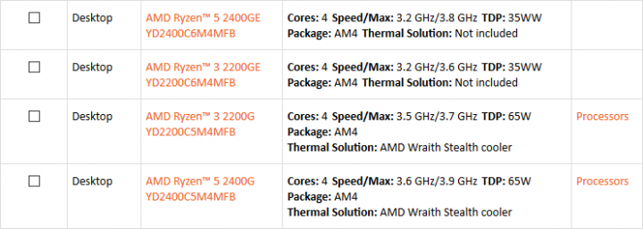 amd-ryzen-apu-raven-ridge-35w-specifikace