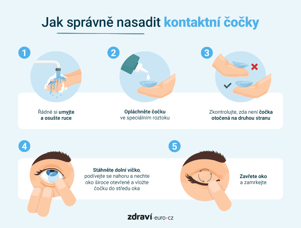 Nasazování kontaktních čoček postup