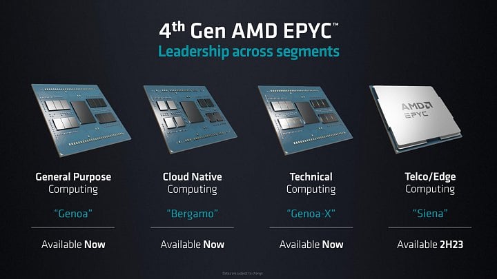 Rodiny proceorů Epyc generace Zen 4