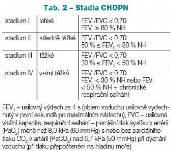 Tab. 2 – Stadia CHOPN