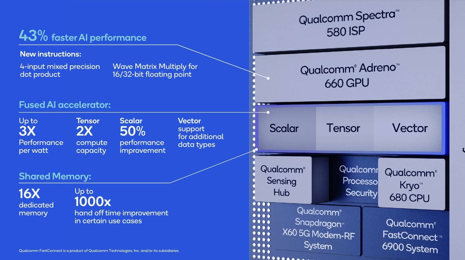 2020-12-Prezentace-SoC-Qualcomm-Snapdragon-888-05.jpg